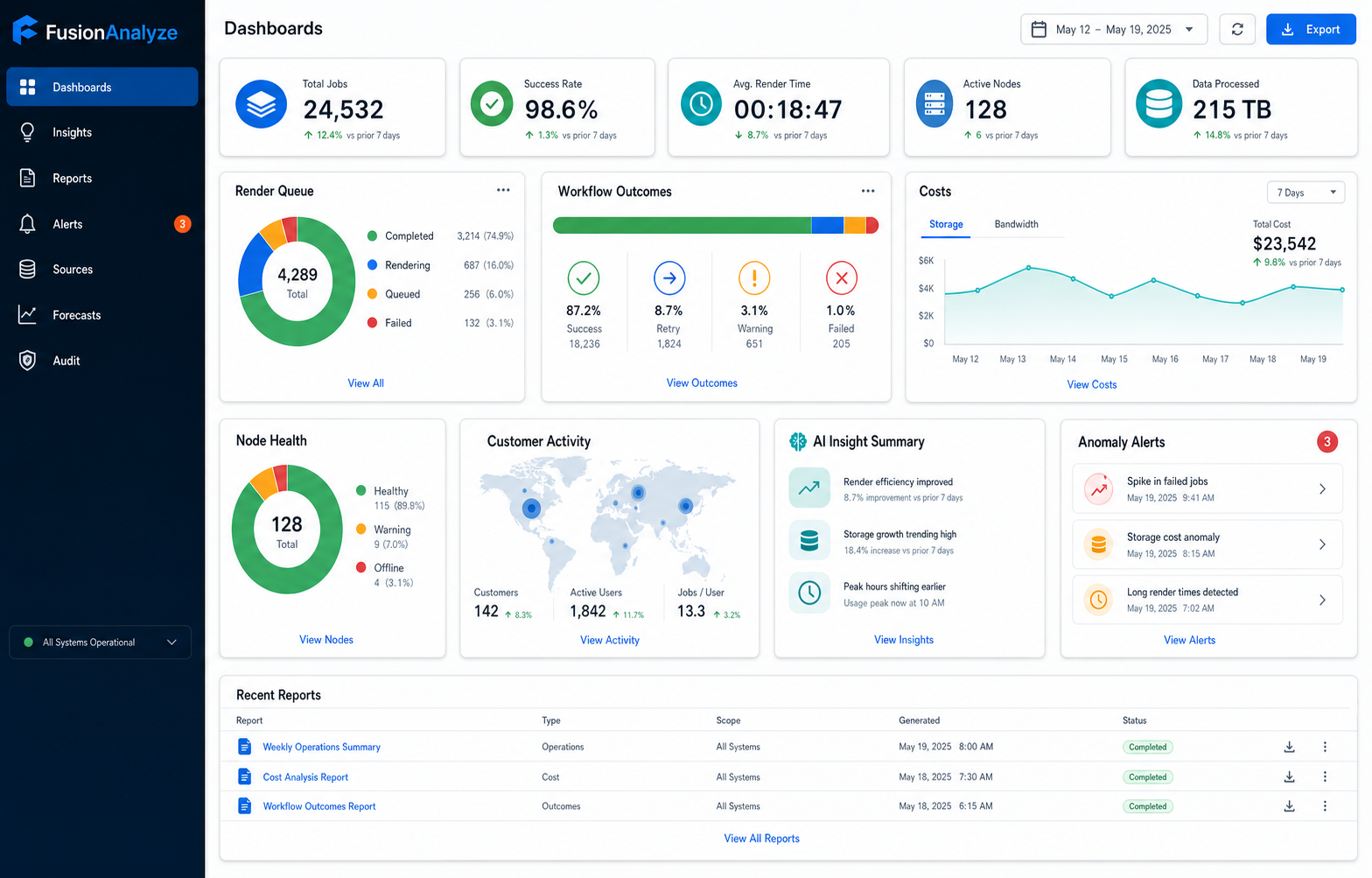 FUSION: Analyze dashboard with operational trends, workflow outcomes, and infrastructure signals